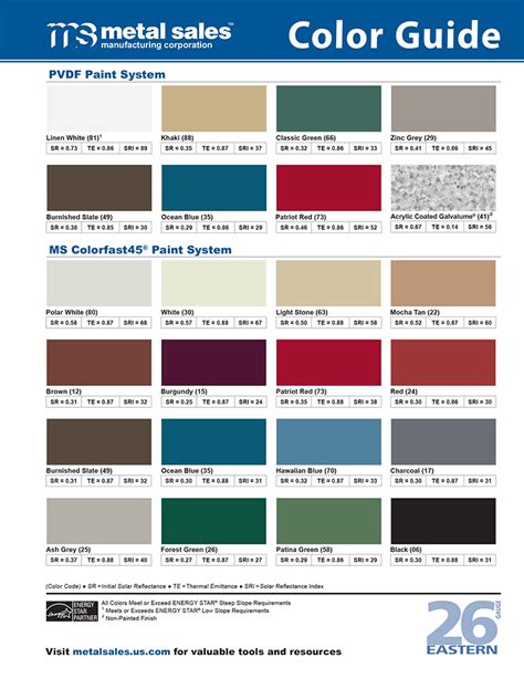 24 ga green sheet metal panels|metal panels color chart.